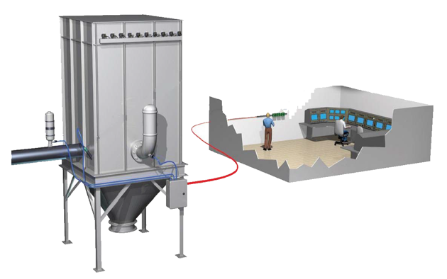 Fike Explosion Protection Solutions