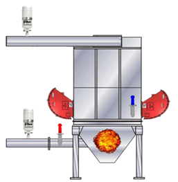 Flameless Venting & Isolation